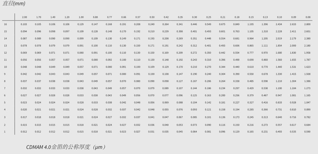 CDMAM 4.0 模體 下一代乳房X線造影術(shù)低對(duì)比度細(xì)節(jié)模體 CDMAM 4.0 模體 下一代乳房X線造影術(shù)低對(duì)比度細(xì)節(jié)模體