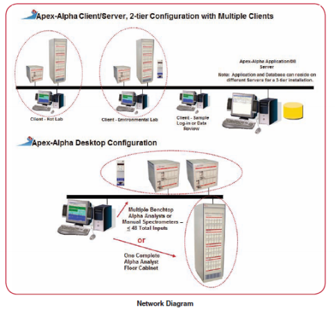 Alpha Analyst-1 Alpha Analyst-1