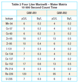 Gamma Analystt-2 Gamma Analystt-2