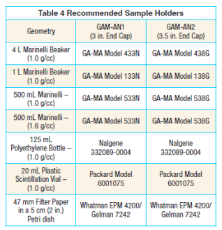 Gamma Analystt-6 Gamma Analystt-6