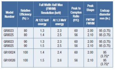REGe反極性同軸鍺探測(cè)器