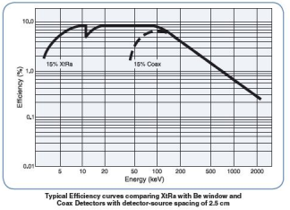 延展型探測器 延展型探測器