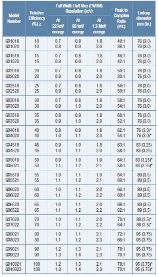 XtRa Ge擴(kuò)展范圍Ge探測器