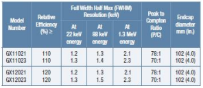 XtRa Ge擴(kuò)展范圍Ge探測器