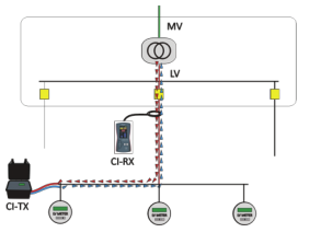<a href='http://m.yspmgs.com/Cpzx/dianlanceshiyi/ariadna.html'>Ariadna CI</a>