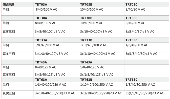 TRT系列<a href='http://m.yspmgs.com/Cpzx/bianyaqiceshiyi/dvpowertrt.html'>三相變壓器</a>變比測(cè)試儀-2