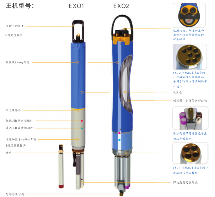 <a href='http://m.yspmgs.com/Ppzq/ysi.html'>美國YSI</a>智能傳感器EXO