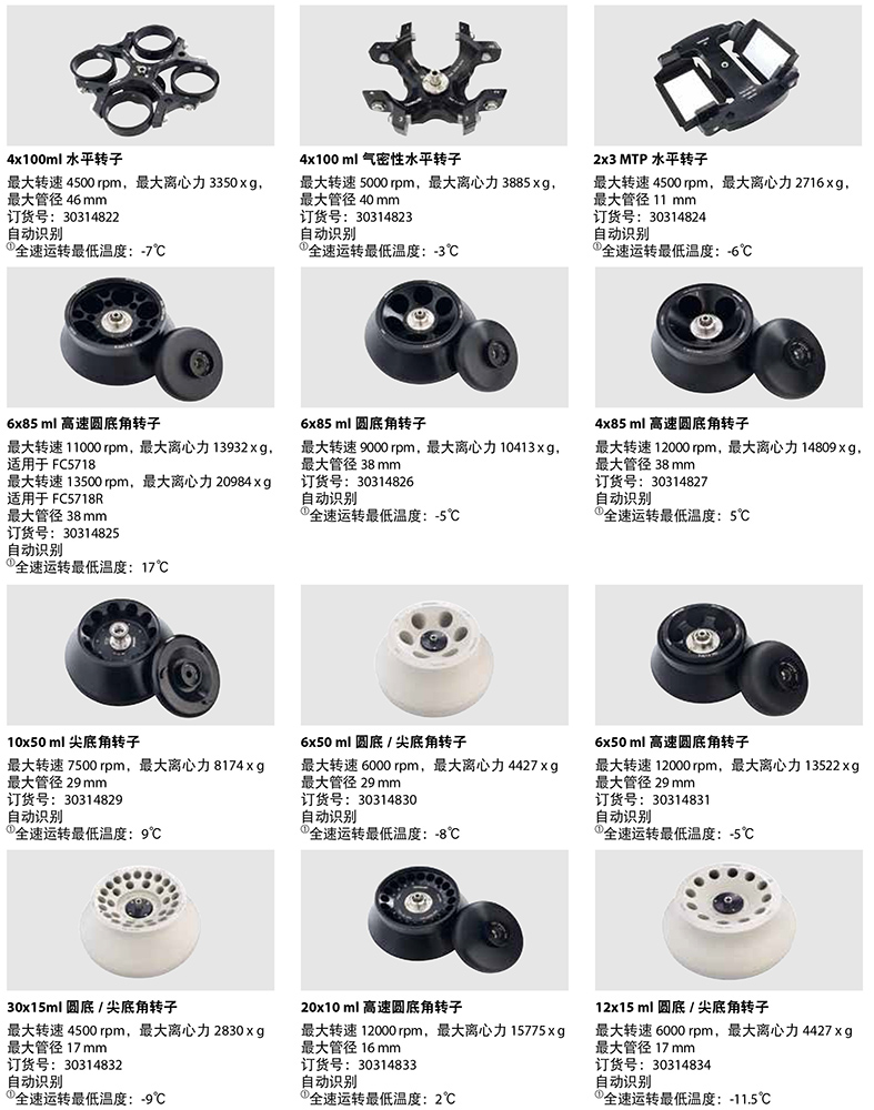 FC5718/FC5718R離心機轉(zhuǎn)子1