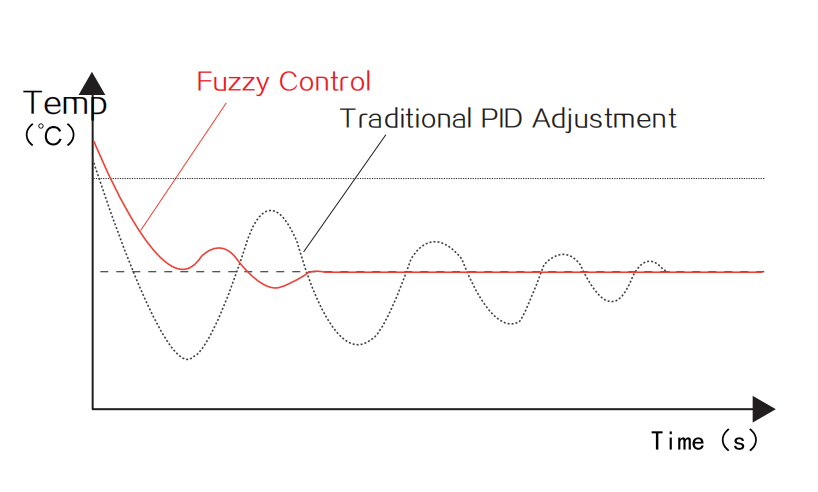 Grampus DP-1便攜露點儀控制系統(tǒng)