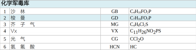 IMS VENATOR爆炸物毒品有毒物質(zhì)檢測儀 化學(xué)*毒庫