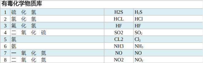 IMS VENATOR爆炸物毒品有毒物質(zhì)檢測儀 有毒化學(xué)物質(zhì)庫