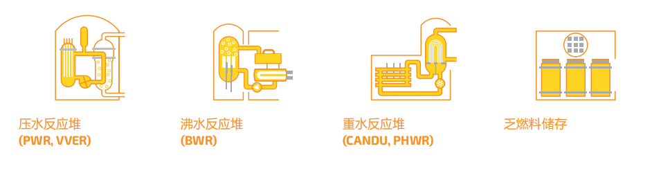 RADCAM® Epsilon核電設(shè)施輻射持續(xù)性監(jiān)控相機(jī)應(yīng)用