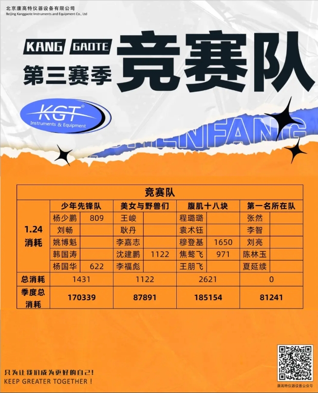 康高特競賽隊運動 康高特競賽隊運動