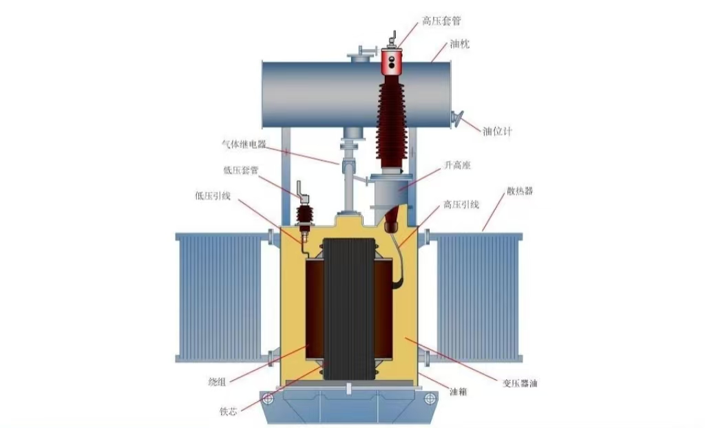 變壓展示 變壓展示
