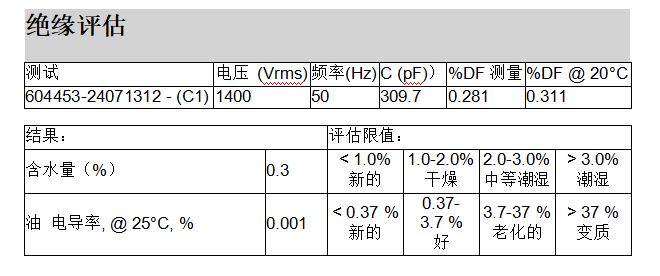 IDAX變壓器抗干擾絕緣診斷分析儀測(cè) IDAX變壓器抗干擾絕緣診斷分析儀測(cè)