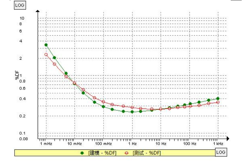 IDAX變壓器抗干擾絕緣診斷分析儀測(cè)試 IDAX變壓器抗干擾絕緣診斷分析儀測(cè)試
